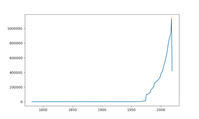 Do data analysis and data visualization in r and python by Shayezkarim ...