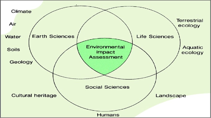 Write eia or iee report and environmental study by Aemii1999 | Fiverr