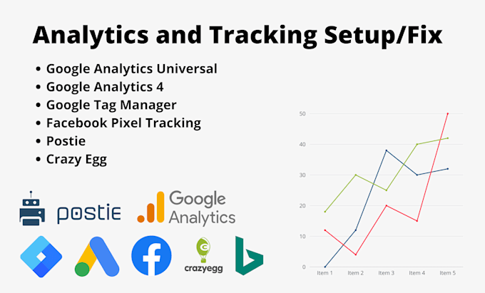 setup google analytics ga 4, advanced ecommerce tracking, GTM and funnel setup