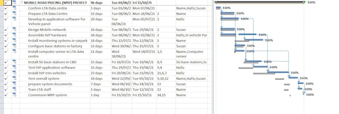 tutor gantt charts an microsoft project