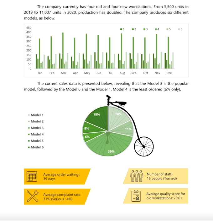 Create graphs, pivot tables, dashboard in python ,power bi by Ravibhann ...
