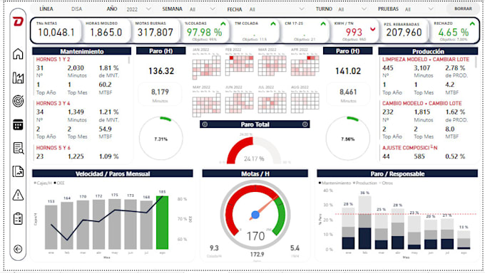 create power bi dashboards and reports with interactive data visualization