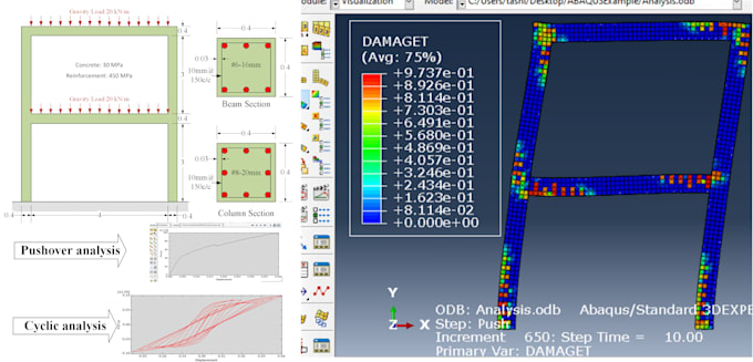 over or cyclic structural analysis