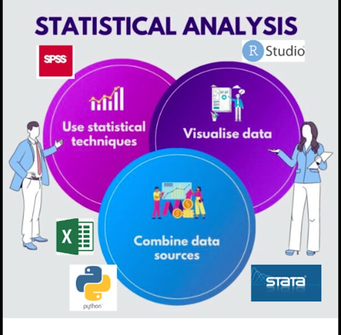 do statistical data analysis using rstudio, spss and excel