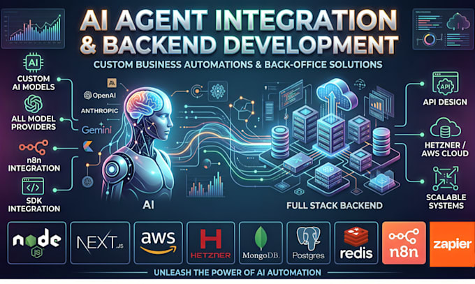 build custom ai agents and full stack n8n automations