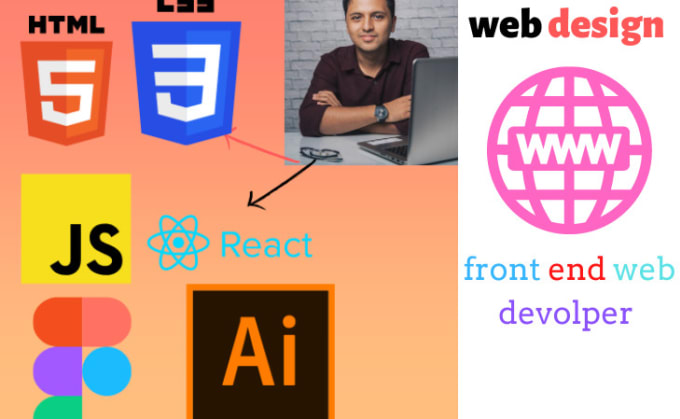 Do front end work with html , css , java script by Avin12345678 | Fiverr