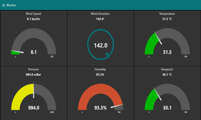 do node red based iot, iiot app design, dev, and deployment