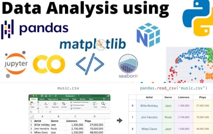 Your personal data analyst and visualization in python programming by ...