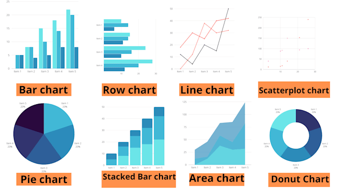 Provide professional charts and graphs design by D4delivered | Fiverr
