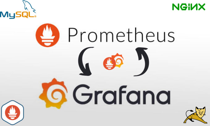 be your grafana dashboards expert for monitoring