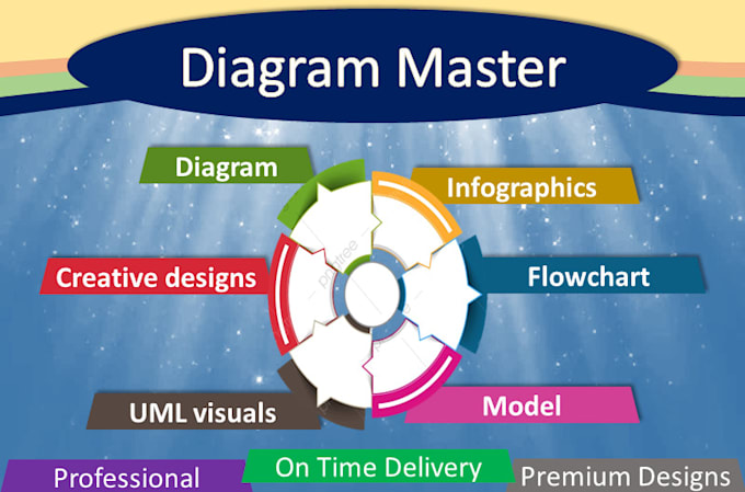 design any sort of diagram, infographics and flow charts