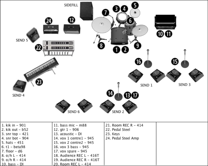 Create a professional stage plot for your band by Majestika Fiverr