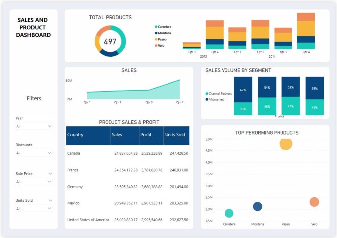 Create interactive and professional power bi dashboards by ...