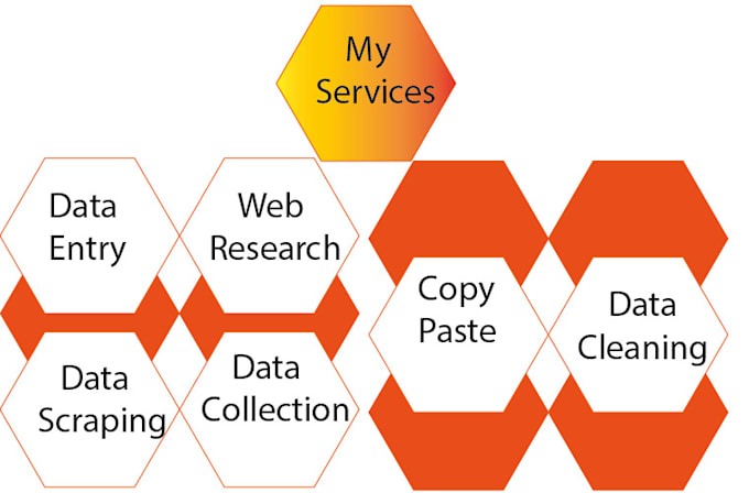 do accurate and fastest data entry, copy paste,