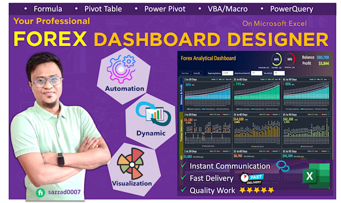 do forex dashboard on microsoft excel