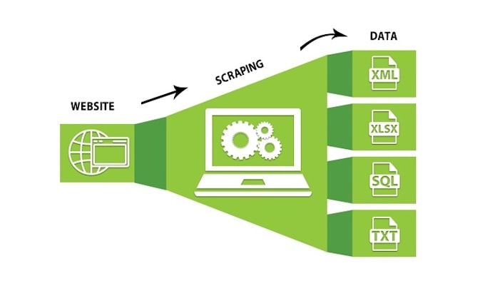 do product scraping, web scraping, image scraping
