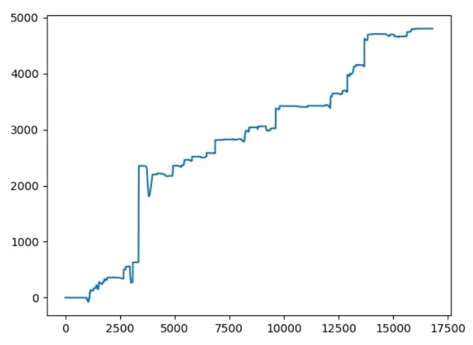 code for python, trading bots, deep learning in finance