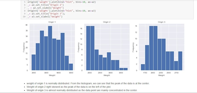 Do machine learning and data science project in python by Discounthub ...