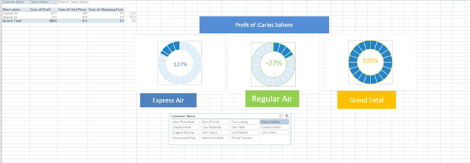 Solve any of your ms excel related queries, dashboard, vba, pivot ...