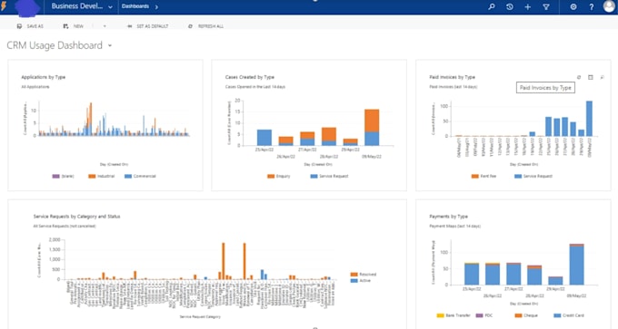 do solution designing and implementation in dynamics CRM