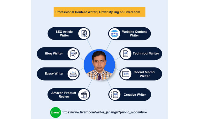 write SEO content for your website