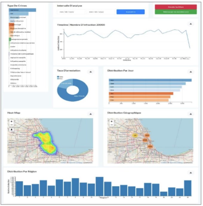 Create interactive dashboards using web javascript and python by ...
