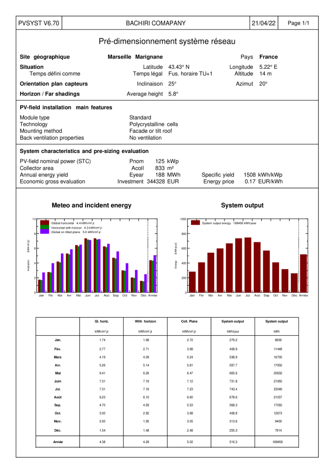 Design solar pv system and make simulation report on pvsyst software by