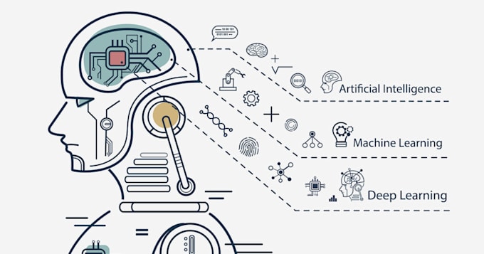 do image processing,computer vision and machine learning in python