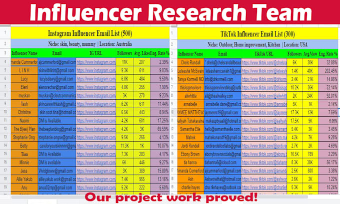 find the best instagram, youtube, and tiktok influencer email lists and outreach