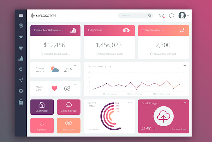 develop expert PHP web app development for your business