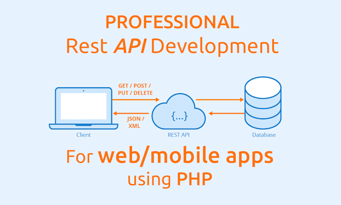 Create rest api using php for your web or mobile application by ...