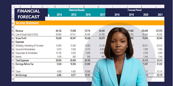build financial projection and cashflow forecast or liveplan