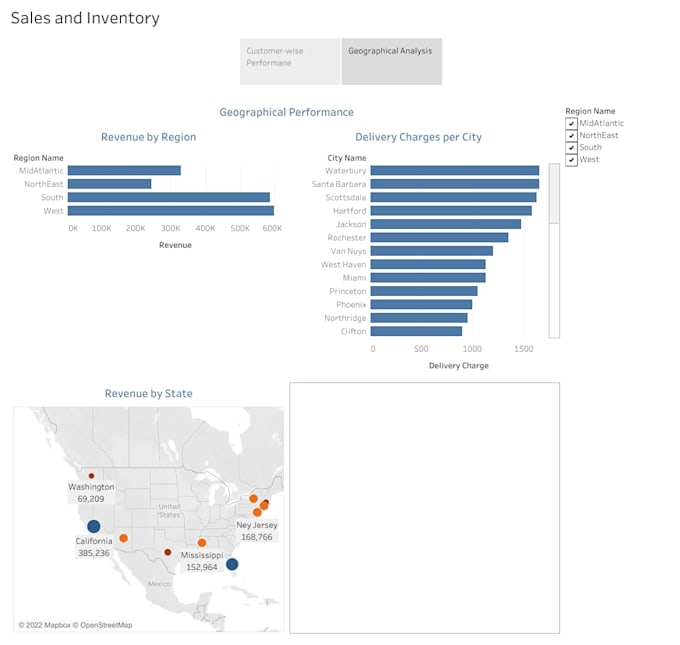 Create visualization for your data, excel, sql data analysis by ...
