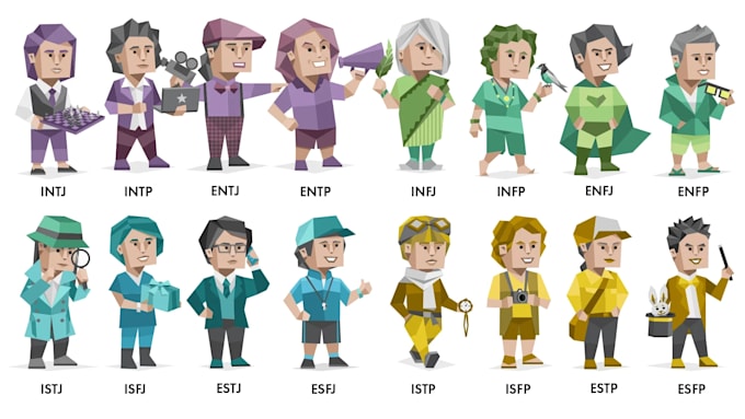 complete a personality assessment of you including mbti