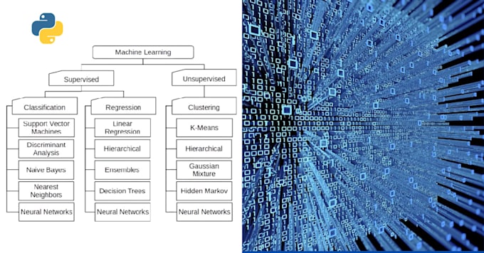 Work on your data science and machine learning project with python by D ...