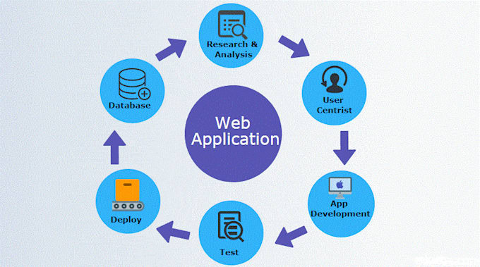 Create your end to end web app with python react and db technologies by ...