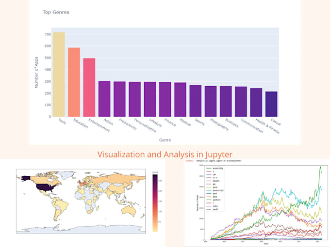 Be your data analyst for data visualization and data analysis by ...