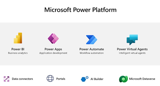Develop or customize microsoft power automate flow by Nidhisingh587 ...