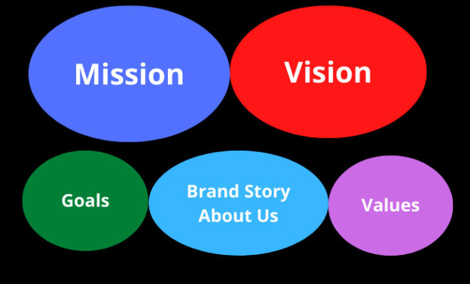 How to Create Your Brand's Vision, Mission, and Values