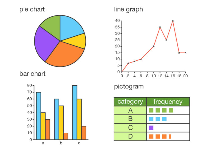 Write python script to make data visualization charts and graphs in ...