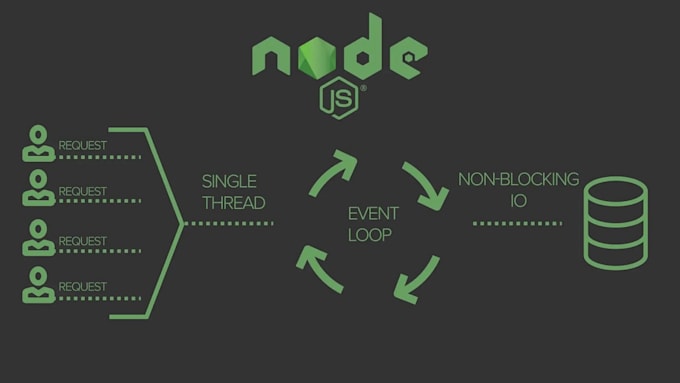 develop nodejs nestjs rest API