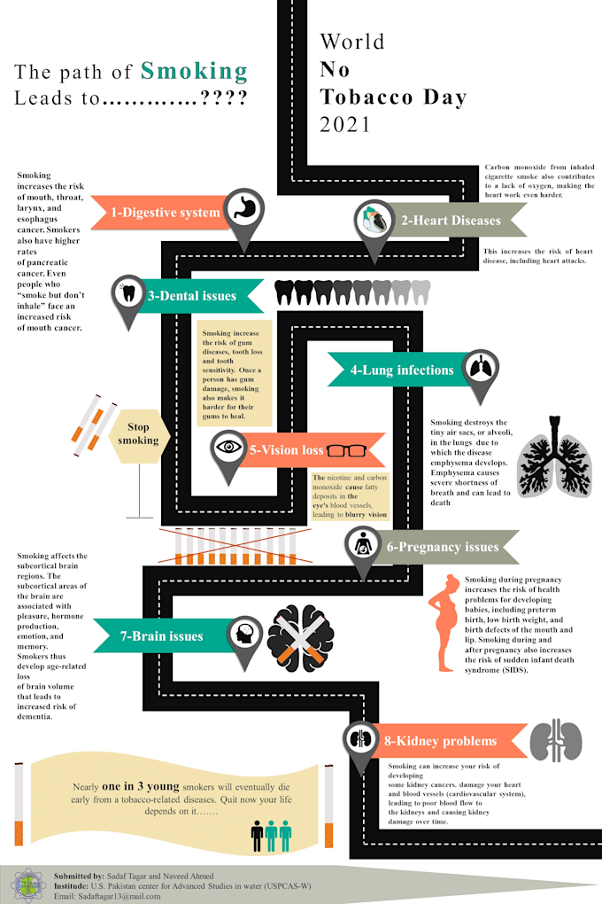 do research and make infographic diagrams on powerpoint