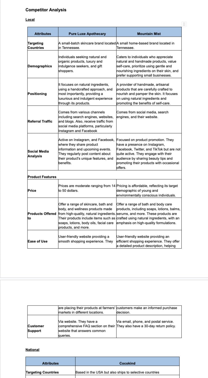 do competitor analysis and research