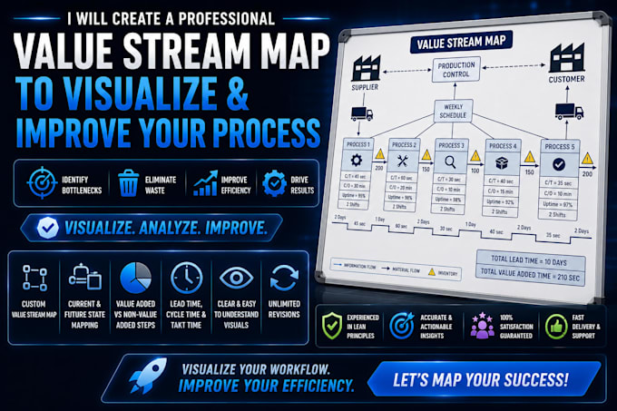 draw vsm, value stream mapping for complex processes