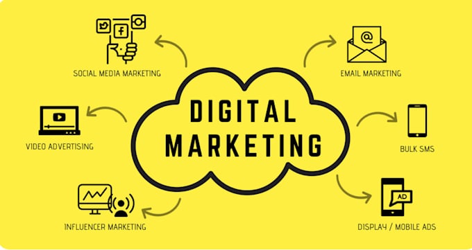 manage your marketing camps, amazon, google, meta, pinterest ads