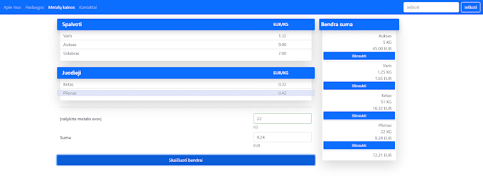 create custom word press plugin or theme