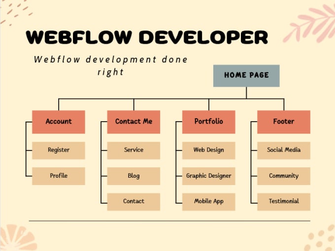 figma to webflow