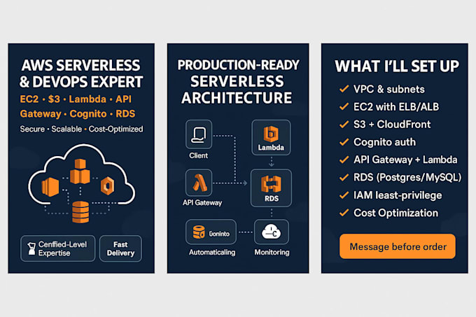 do aws ec2 s3 cognito lambda fn rds api gatway iam serverless amazon webservices