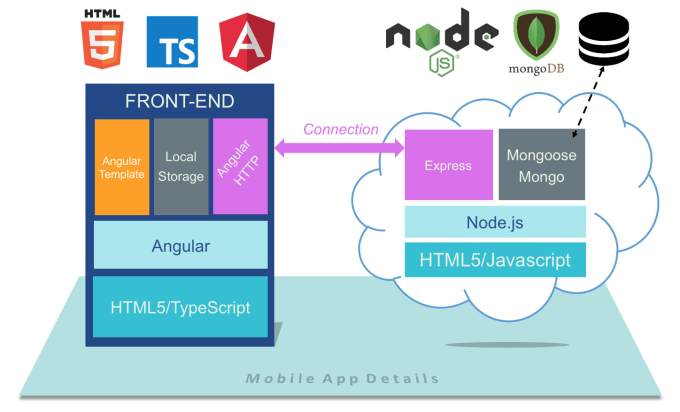 Do anything in angular, javascript and html css by Sndpinsa1 | Fiverr