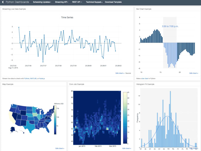 Create a plotly dash app with python by Feelplayfull | Fiverr